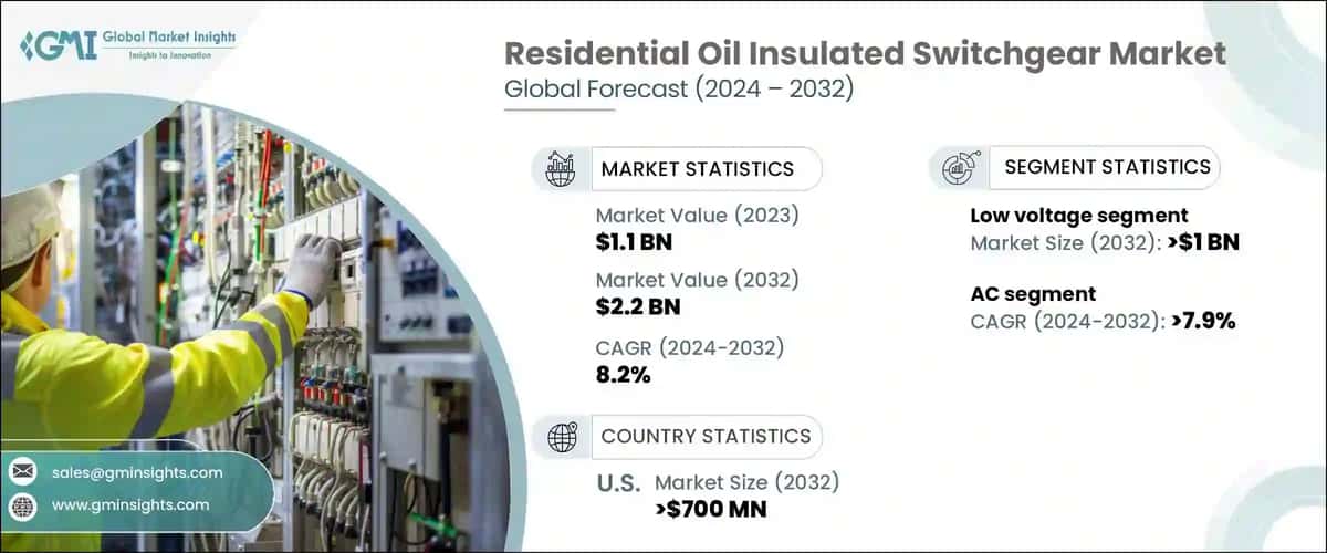 Residential Oil Insulated Switchgear Market