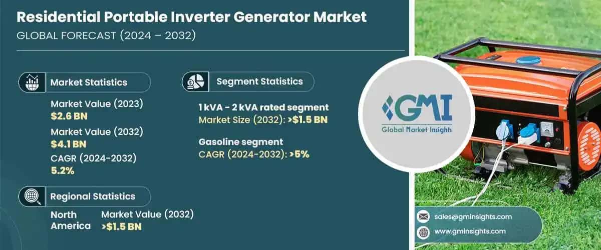 Residential Portable Inverter Generator Market