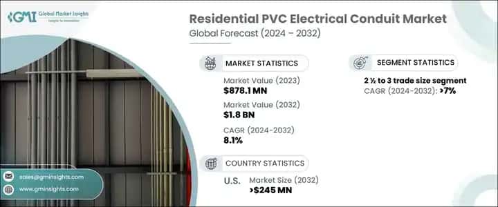 residential PVC electrical conduit market