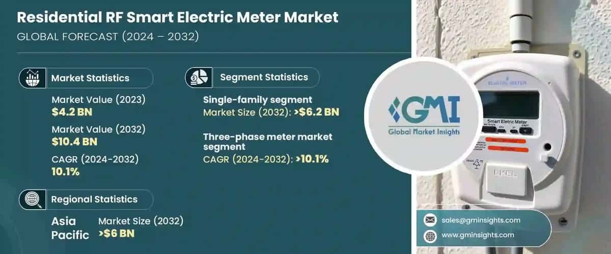 Residential RF smart electric meter market
