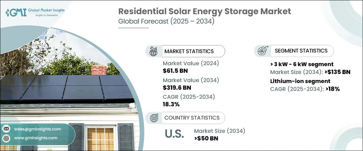 Residential Solar Energy Storage Market