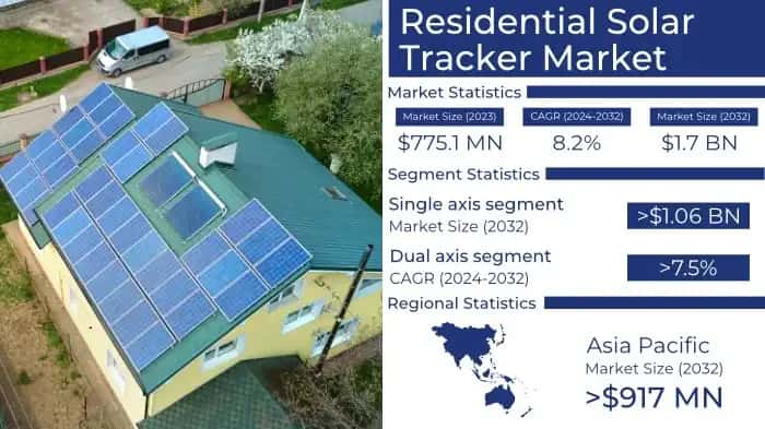 Residential Solar Tracker Market