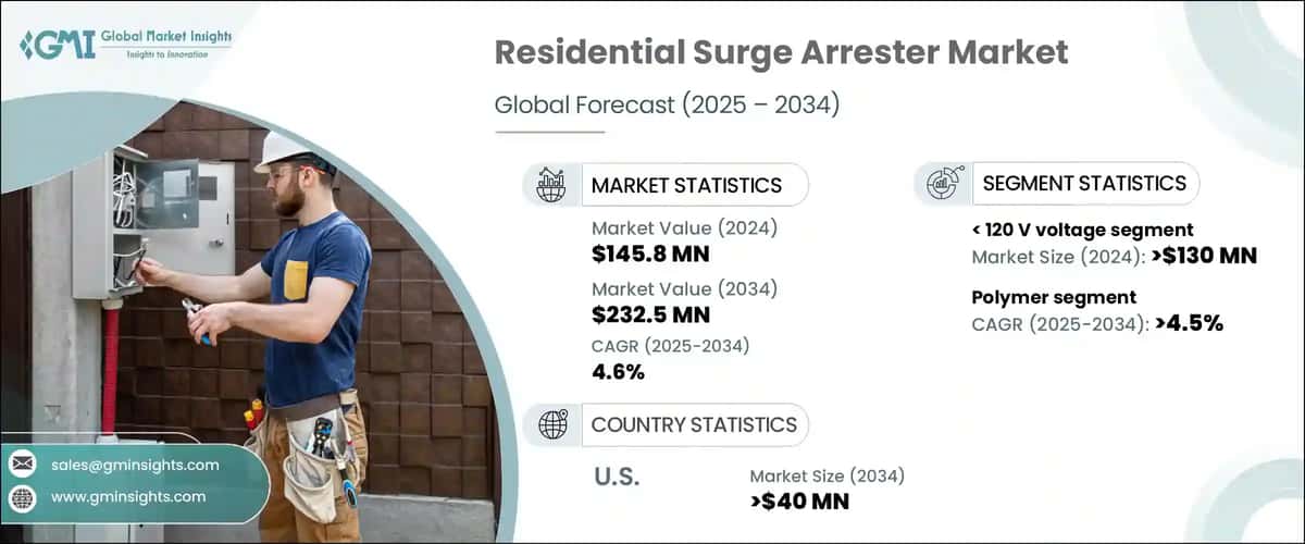 Residential Surge Arrester Market