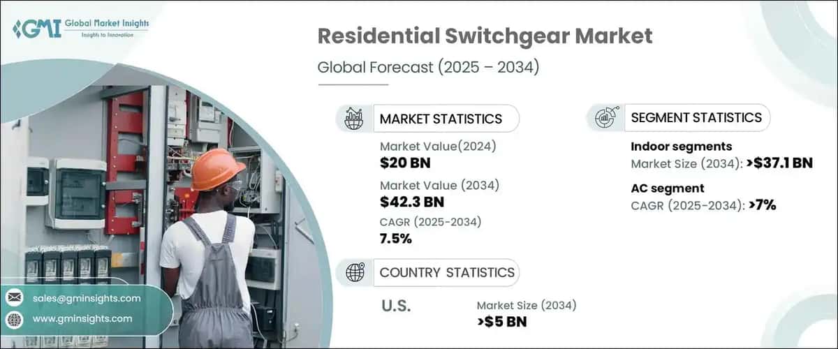Residential Switchgear Market