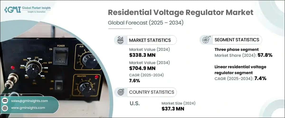 Residential Voltage Regulator Market