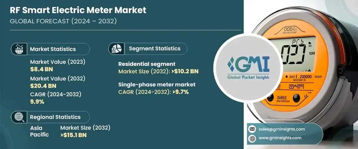 RF Smart Electric Meter Market
