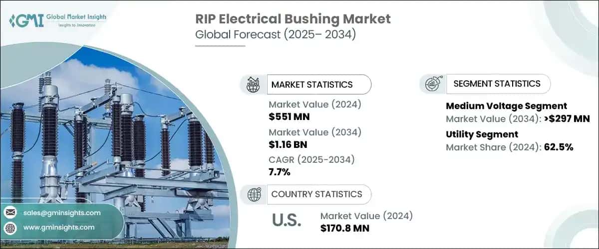 RIP Electrical Bushing Market