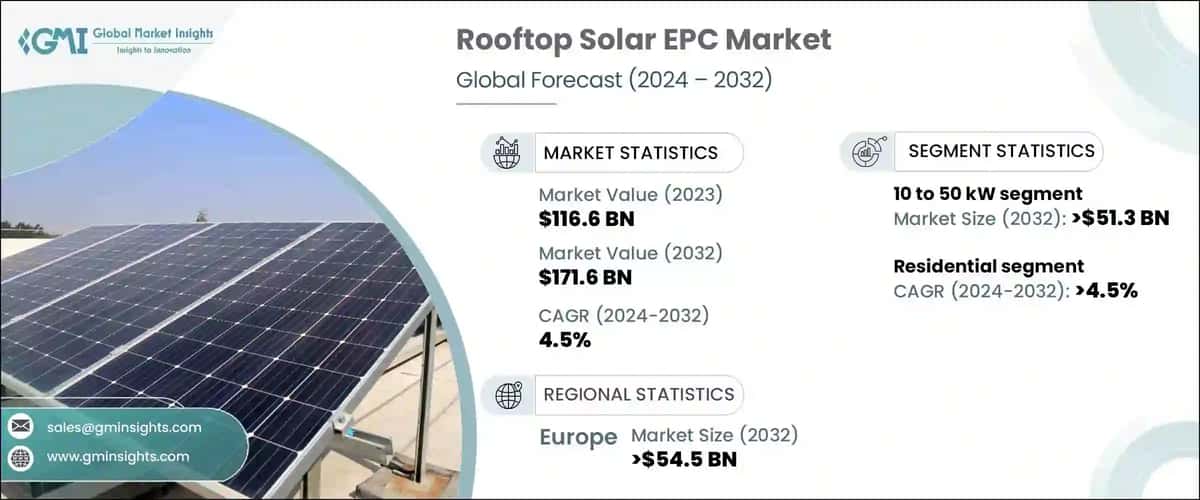Rooftop Solar EPC Market