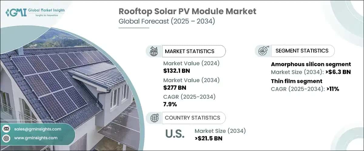 Rooftop Solar PV Module Market