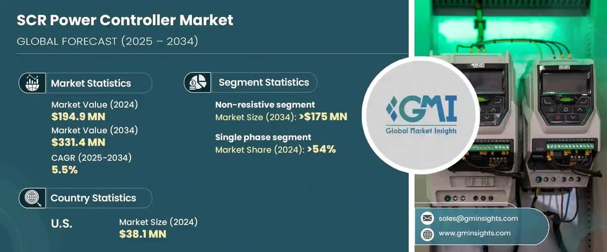 SCR Power Controller Market