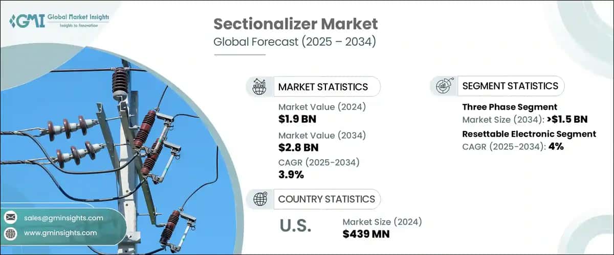 Sectionalizer Market