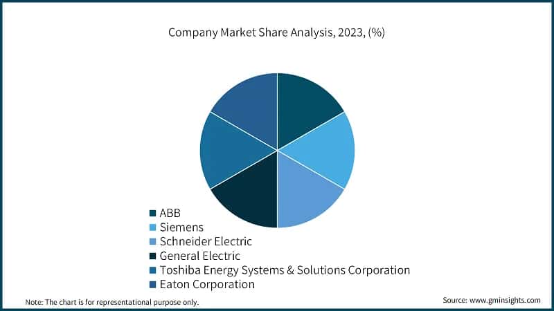 Company Market Share Analysis, 2023, (%)