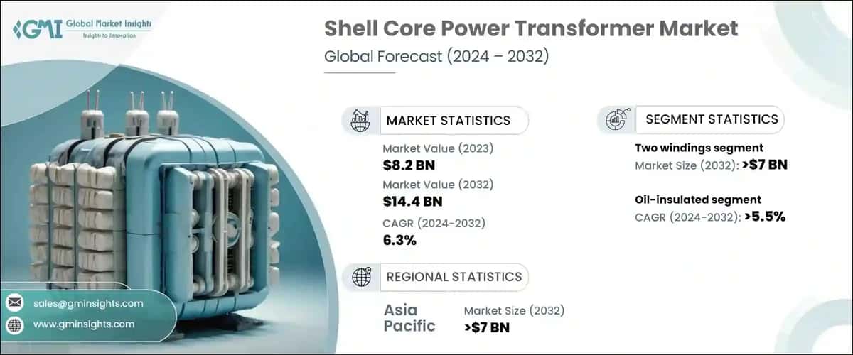Shell Core Power Transformer Market
