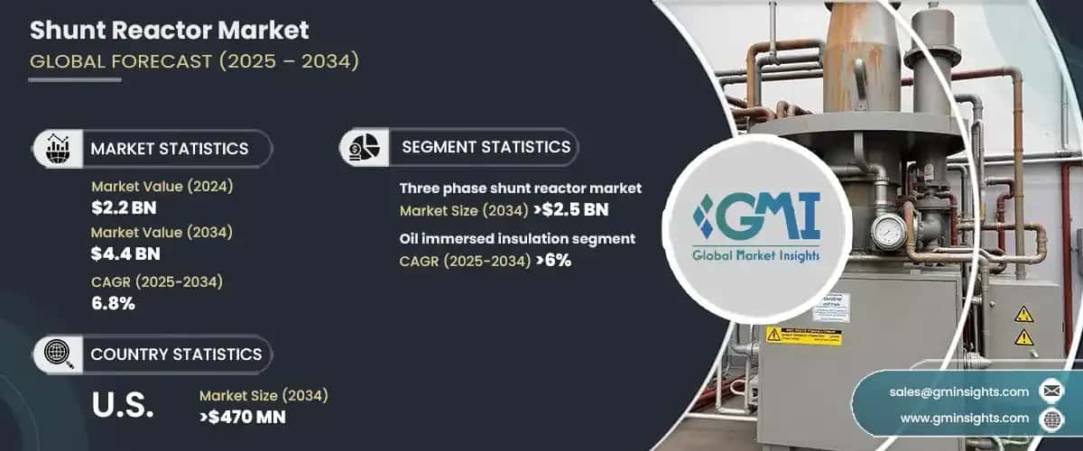Shunt Reactor Market