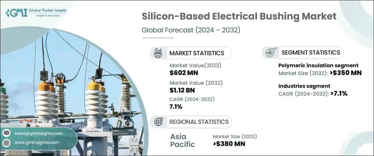 Silicon-Based Electrical Bushing Market