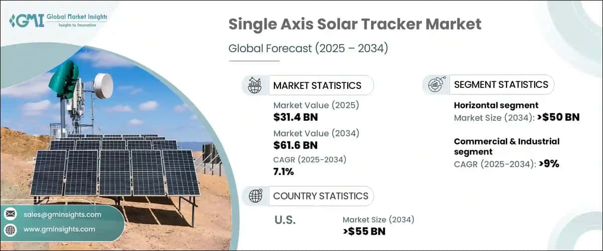Single Axis Solar Tracker Market