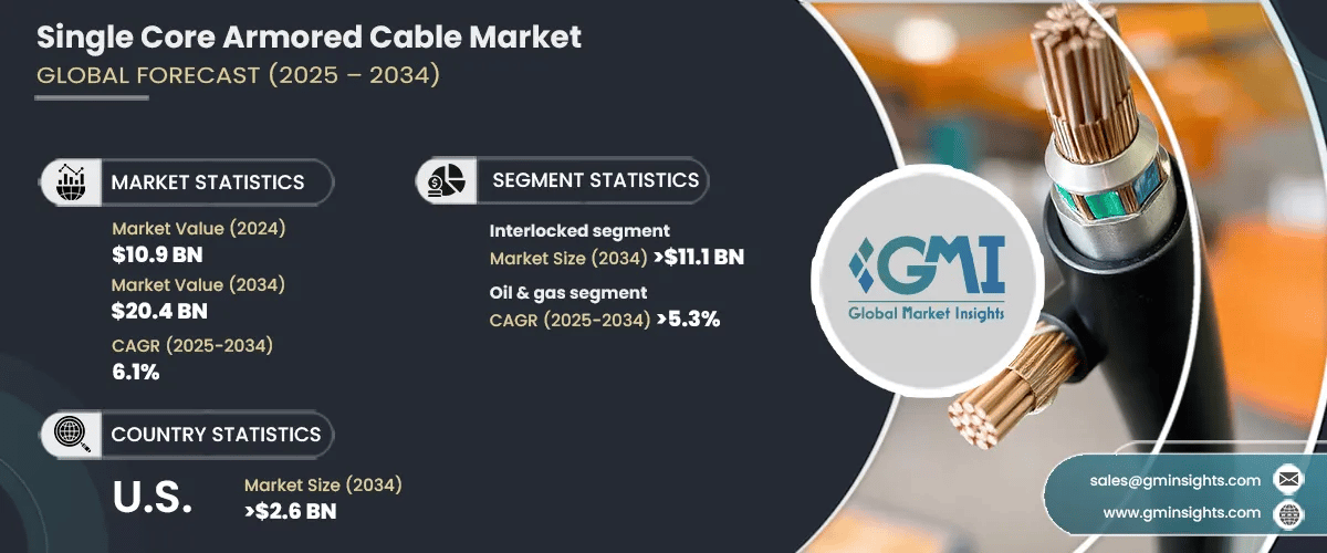 Single Core Armored Cable Market