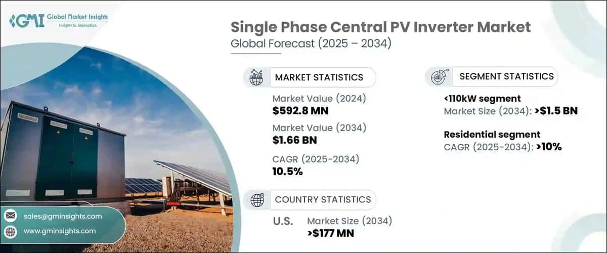 Single Phase Central PV Inverter Market
