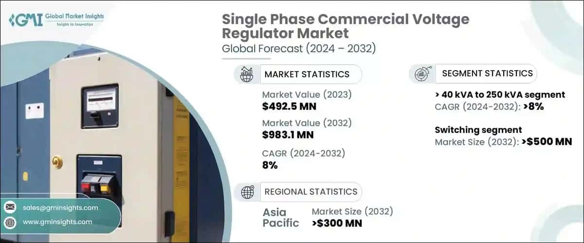 Single Phase Commercial Voltage Regulator Market