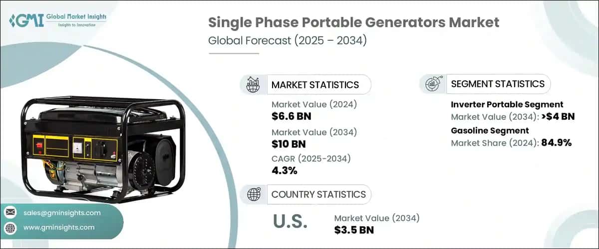 Single Phase Portable Generators Market