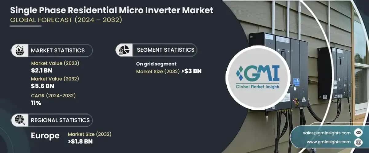 Single Phase Residential Micro Inverter Market