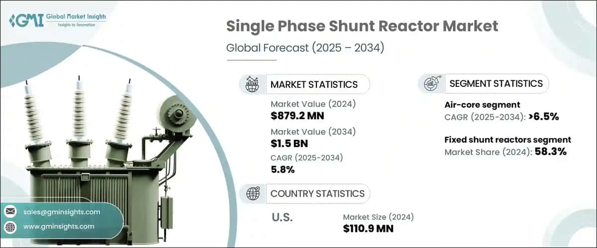 Single Phase Shunt Reactor Market