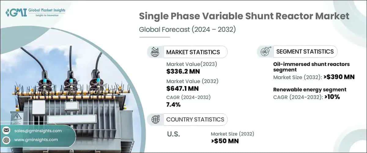 single phase variable shunt reactor market