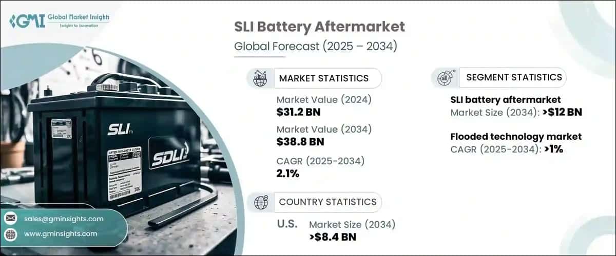 SLI Battery Aftermarket