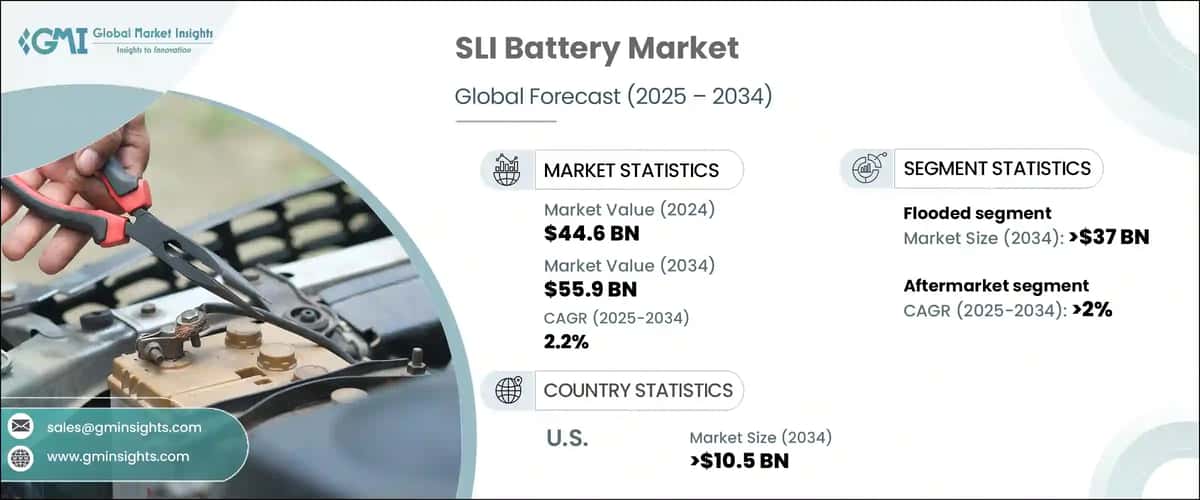 SLI Battery Market