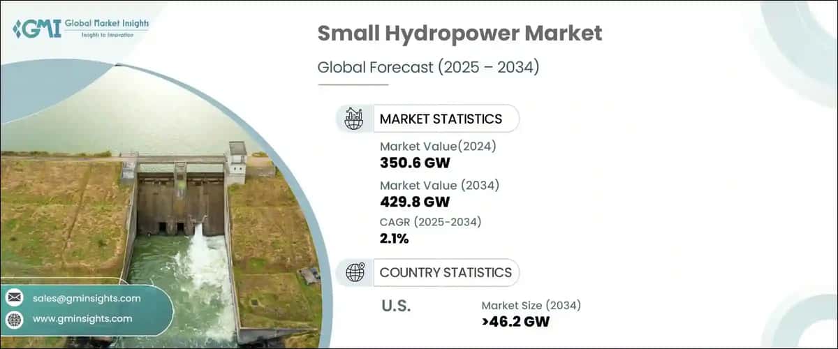 Small Hydropower Market