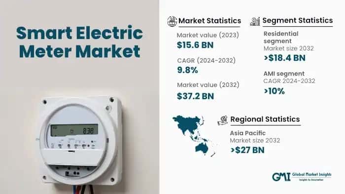 Smart Electric Meter Market