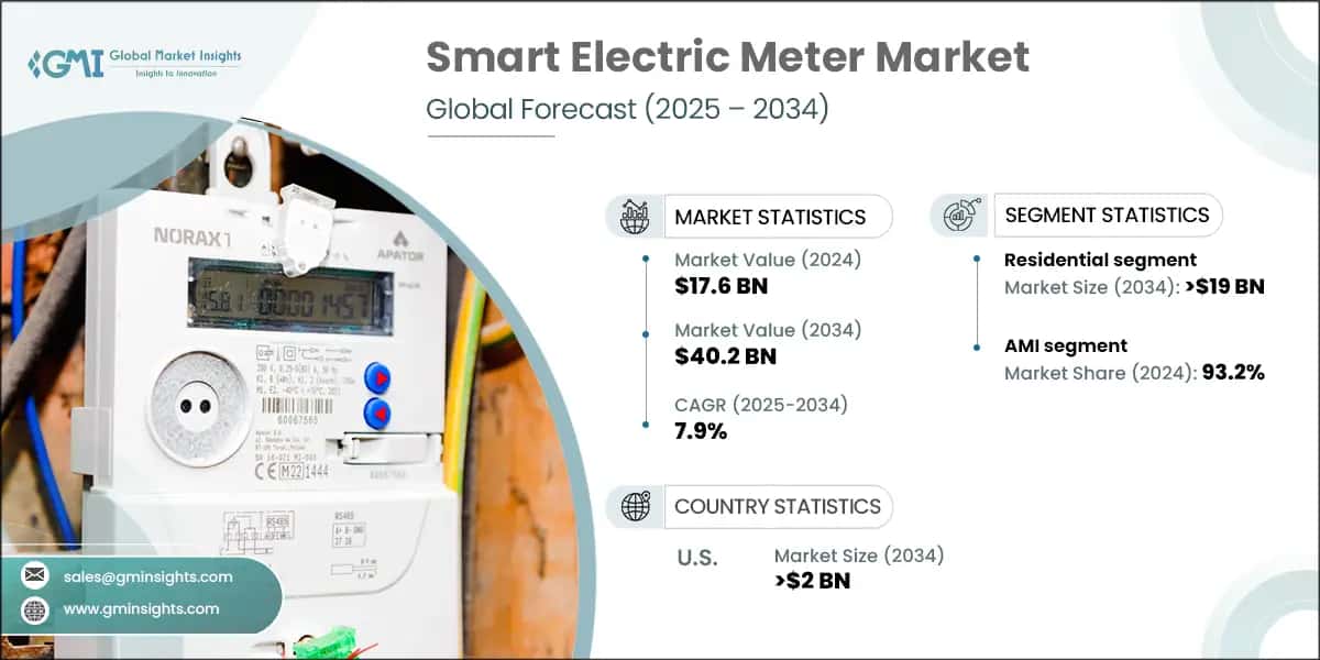 Smart Electric Meter Market