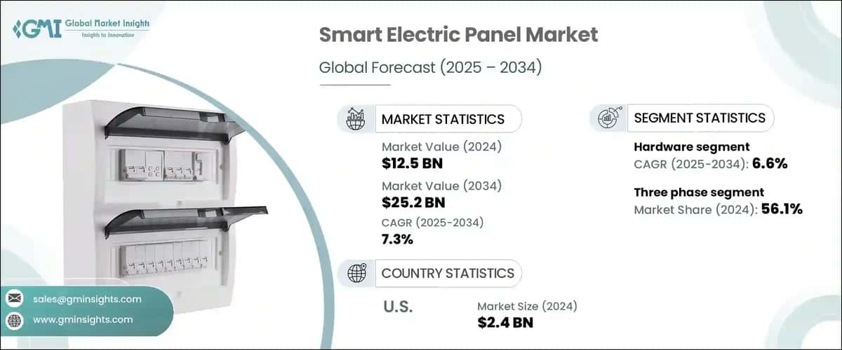 Smart Electric Panel Market