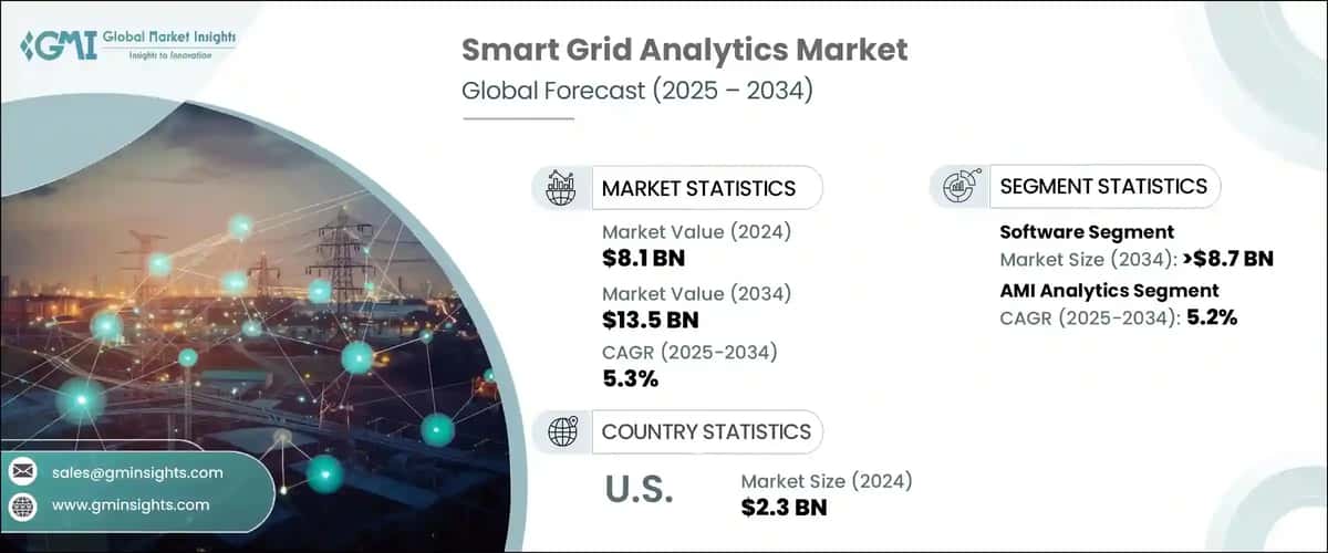 Smart Grid Analytics Market