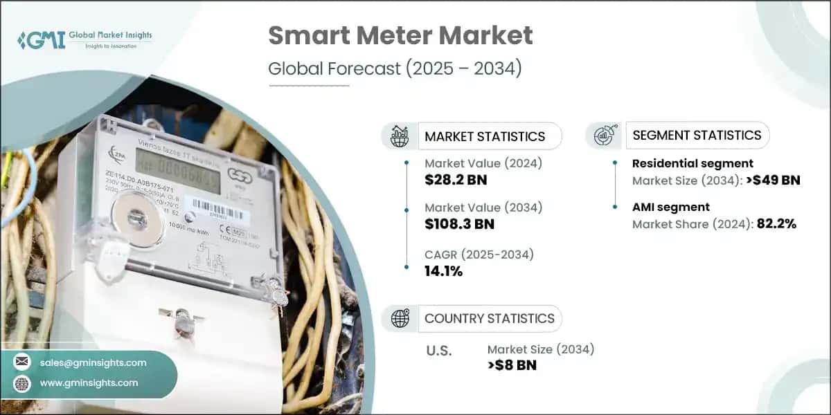 Smart Meter Market