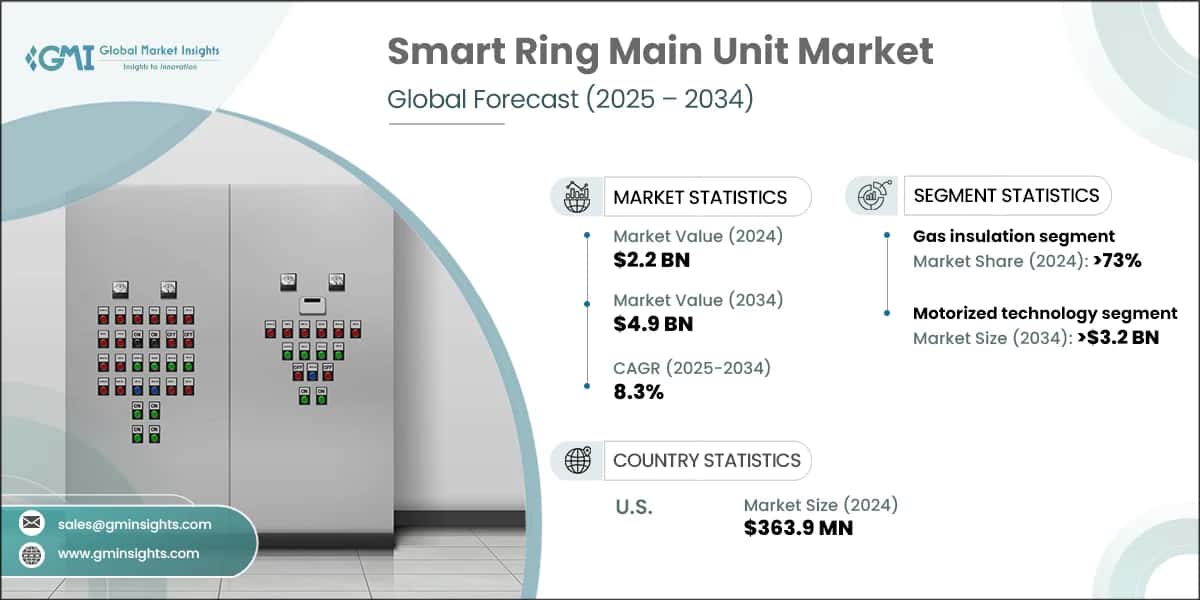 Smart Ring Main Unit Market