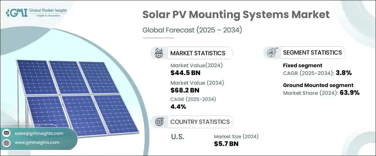 Solar PV Mounting Systems Market
