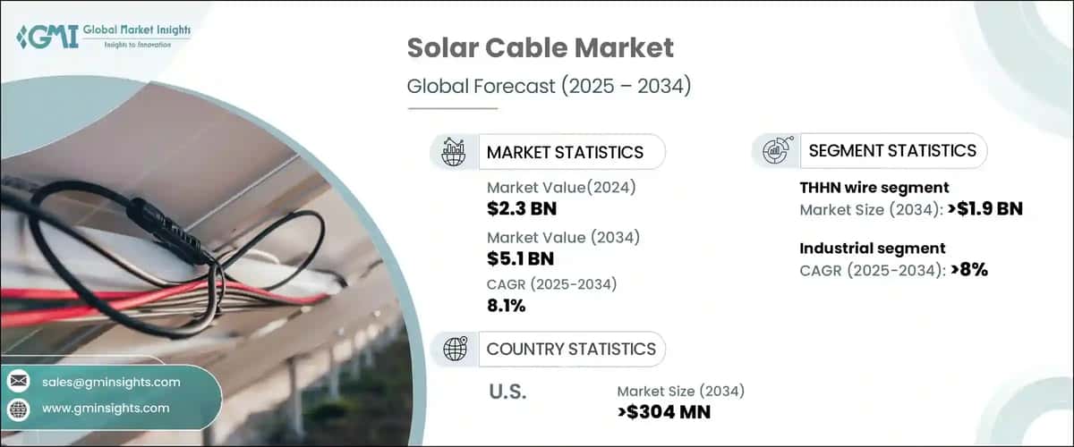 Solar Cable Market