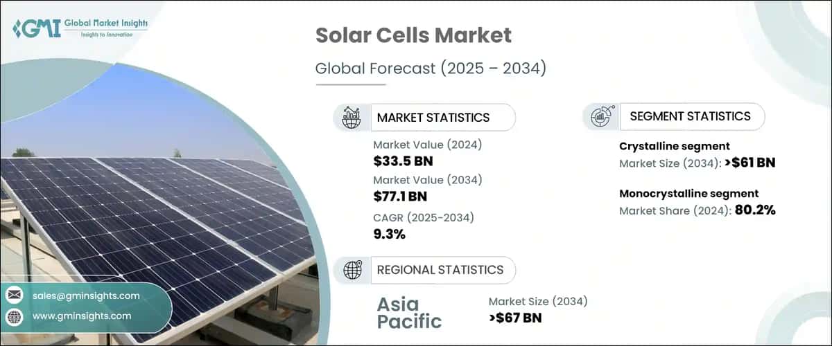 Solar Cells Market