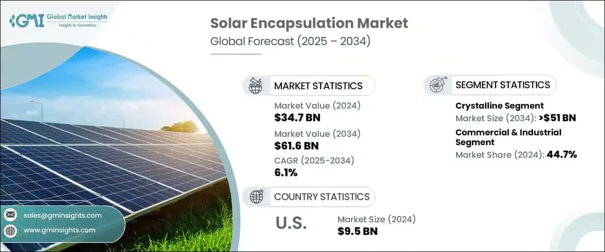Solar Encapsulation Market