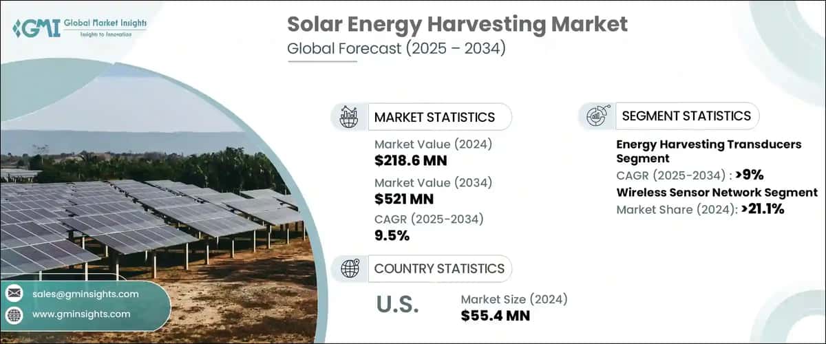 Solar Energy Harvesting Market