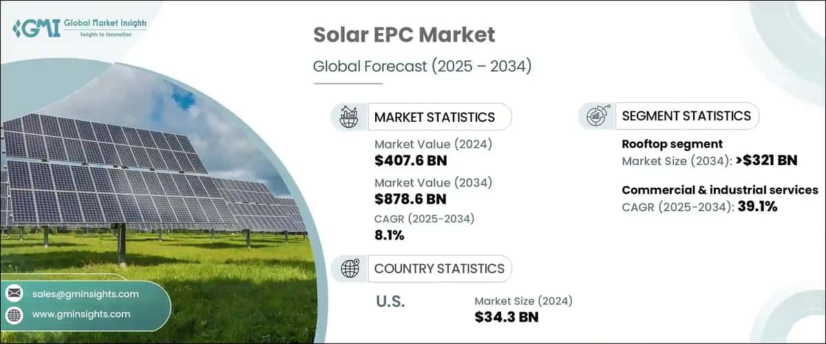 Solar EPC Market