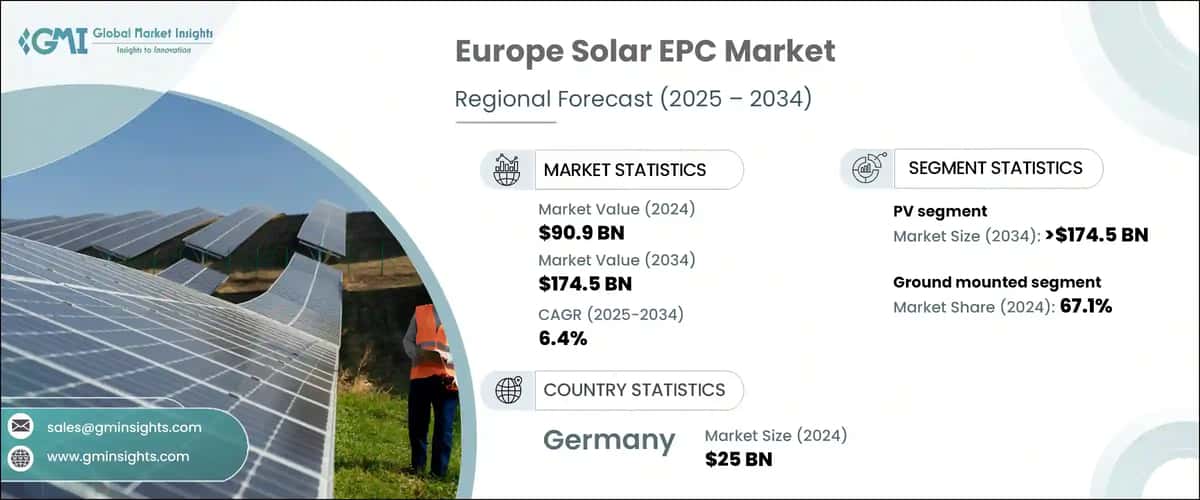 Europe Solar EPC Market