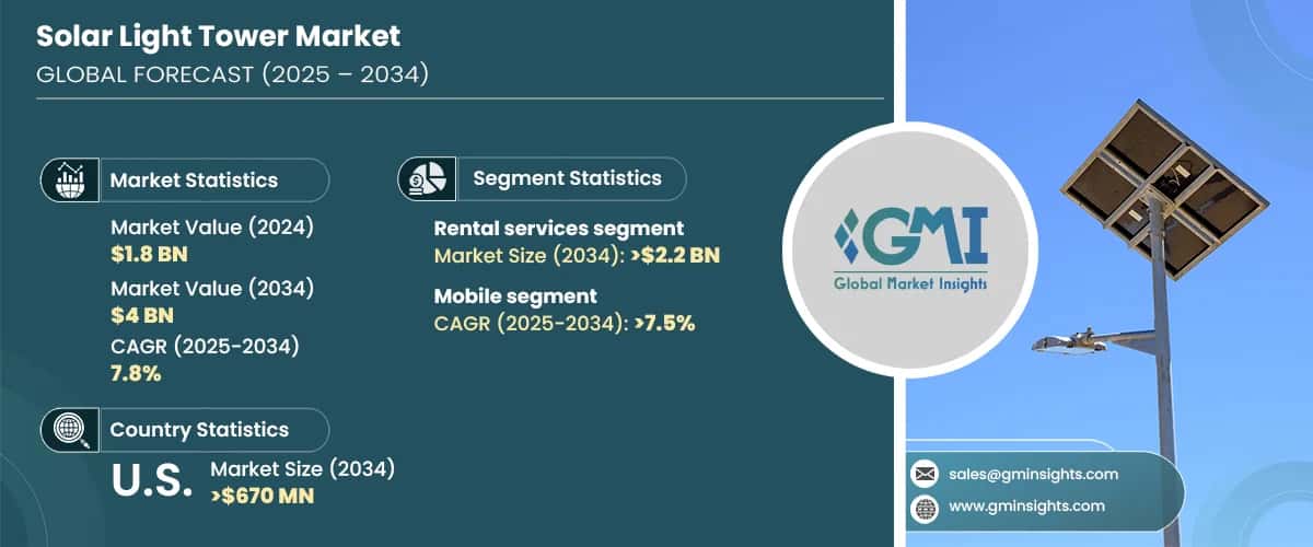 Solar Light Tower Market