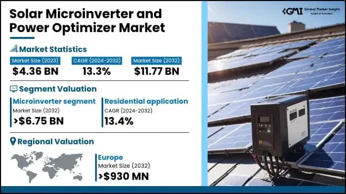 Solar Microinverter and Power Optimizer Market
