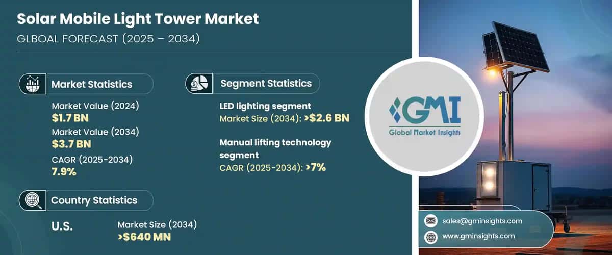 Solar Mobile Light Tower Market