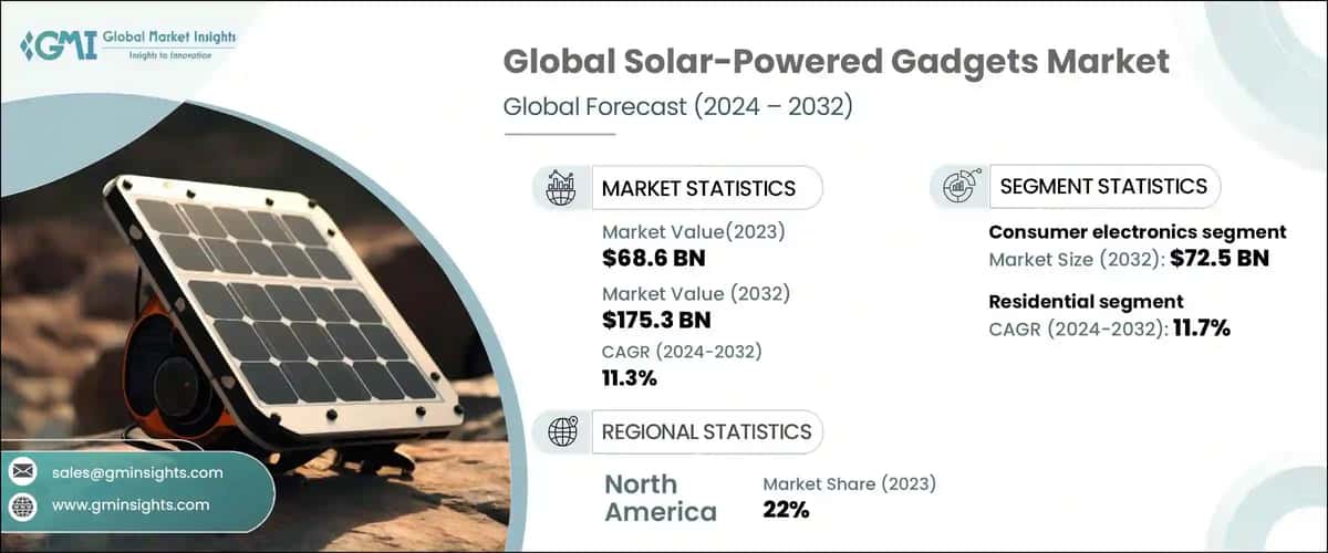 Solar-Powered Gadgets Market