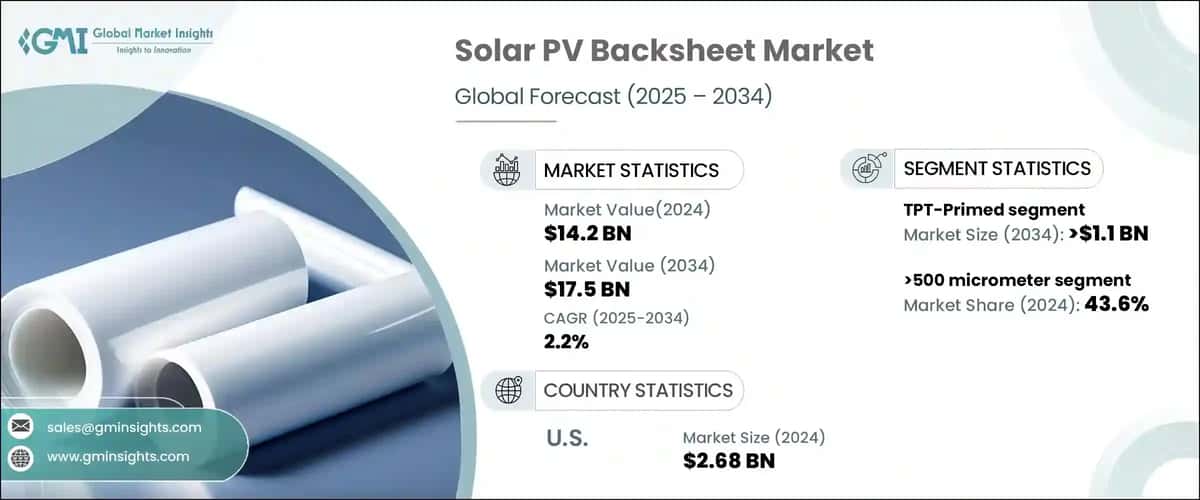 Solar PV Backsheet Market
