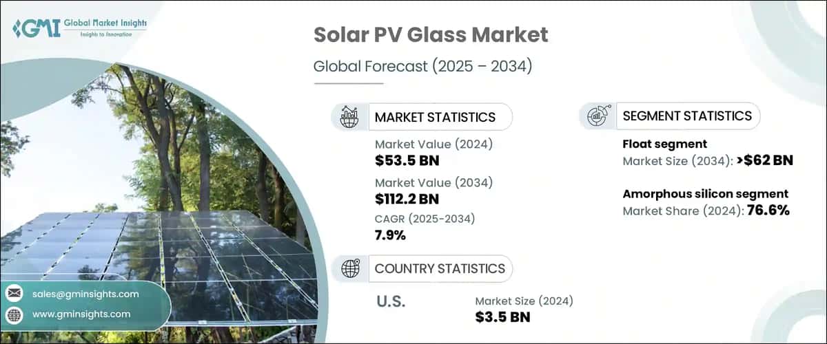 Solar PV Glass Market