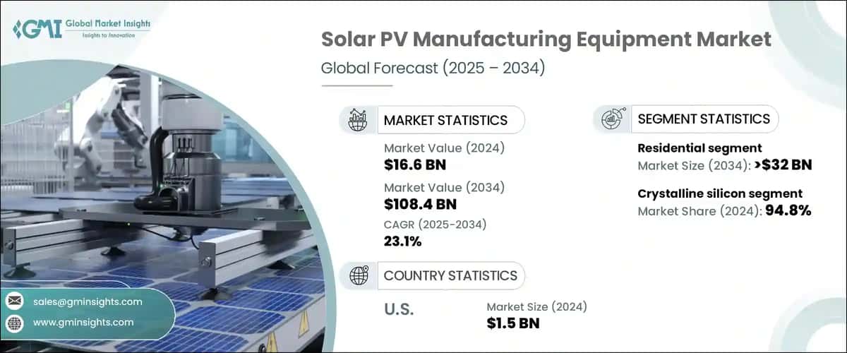 Solar PV Manufacturing Equipment Market